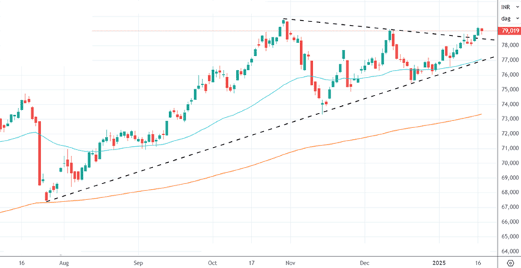 eBullion -F&o Gold future prices- buy gold online -gold purchase online - buy digital gold - Digital Gold SIP - blogs - inside.png