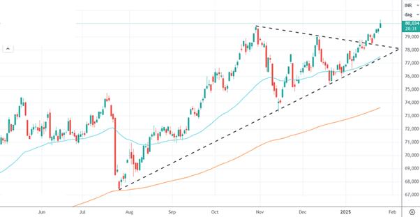 eBullion -Fed rate cuts - US dollor- buy gold online -gold purchase online - buy digital gold - Digital Gold SIP - blogs.png