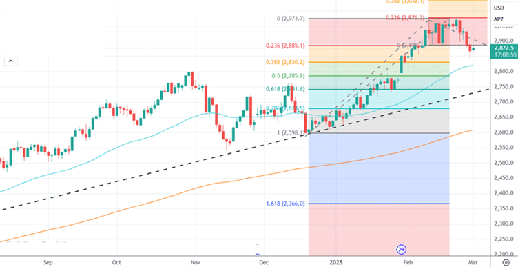 eBullion - Gold price in april - buy gold online -gold purchase online - buy digital gold - Digital Gold SIP - blogs.png