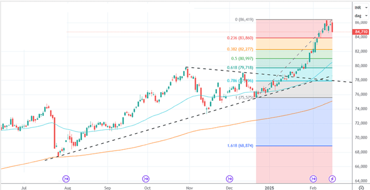 eBullion - Gold price in - buy gold online -gold purchase online - buy digital gold - Digital Gold SIP - blogs.png