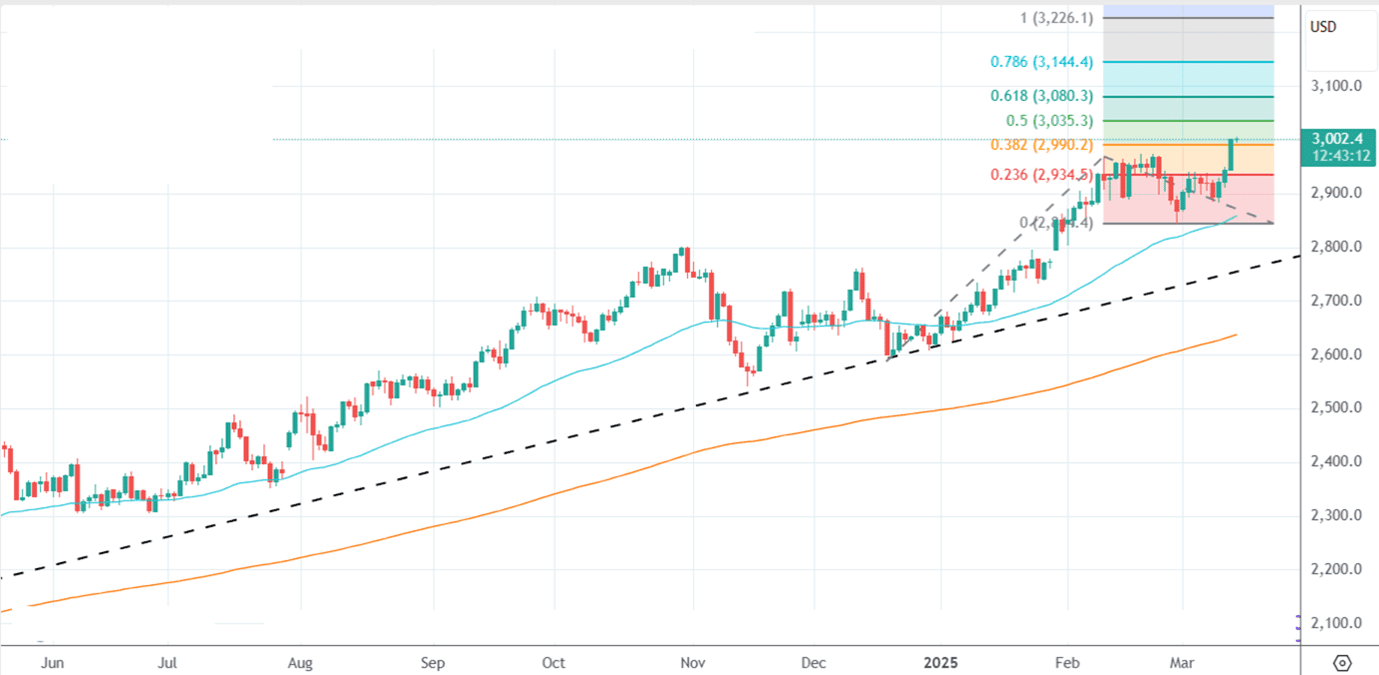 eBullion - april25 -gold price - buy gold online -gold purchase online - buy digital gold - Digital Gold SIP - blogs.png