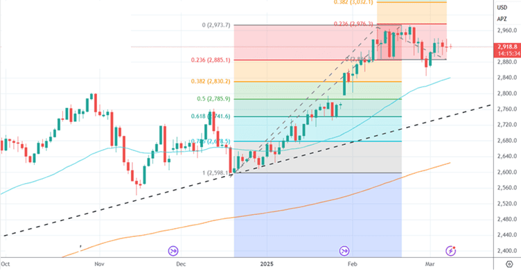 eBullion - april -gold price - buy gold online -gold purchase online - buy digital gold - Digital Gold SIP - blogs.png