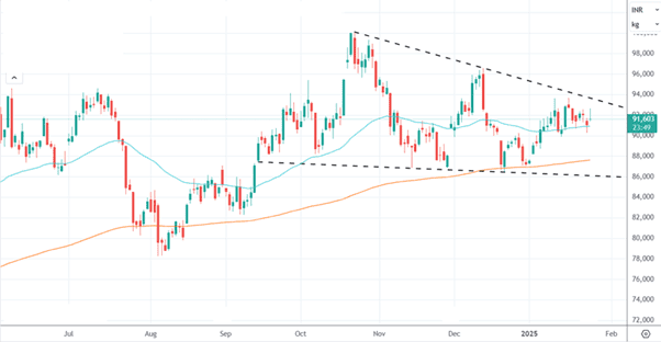 ebullion.in - US rate cuts - Fed intrest rate cut  - Silver future F&O- Trading - investing in silver - buy silver online - silver bullion - invest in silver - ebullion - silver price chart.png