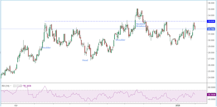 ebullion.in - trade wars - US rate cuts - Fed intrest rate cut  - Silver future F&O- Trading - investing in silver - buy silver online - silver bullion - invest in silver - ebullion - silver price chart.png